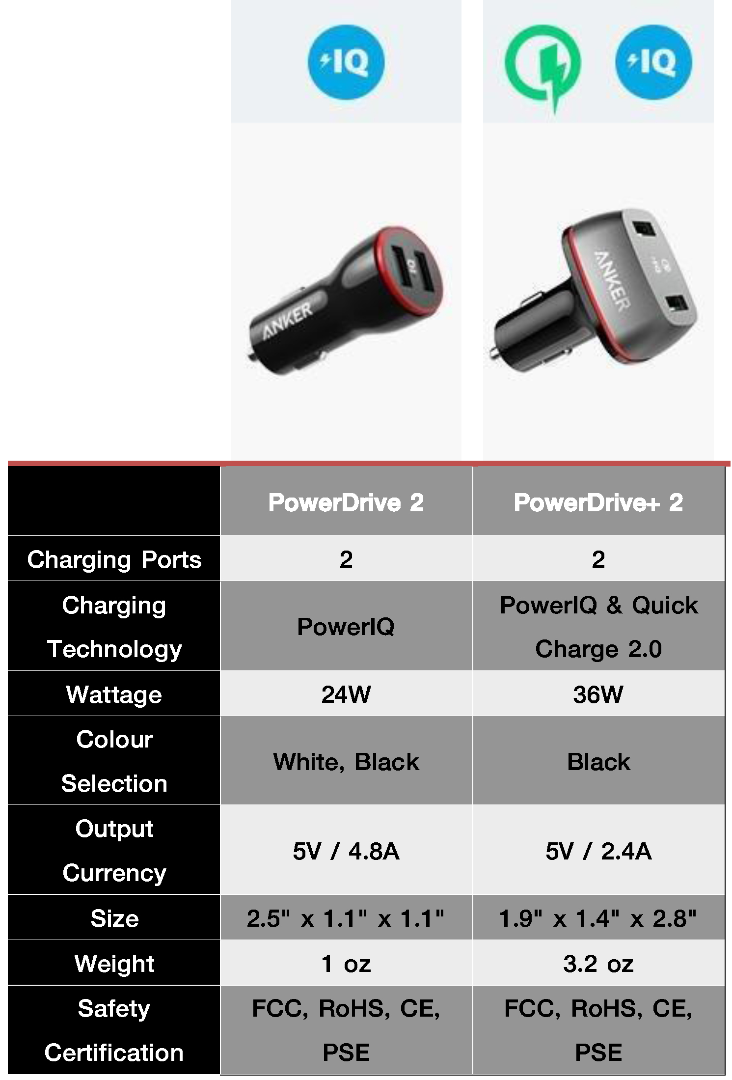 Charger_Headphone_Compare-4